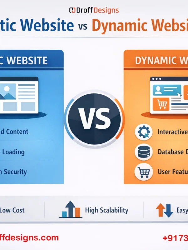 static website or dyanamic website